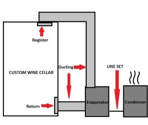 Read about wine cabinets with a ducted split type cooling system!