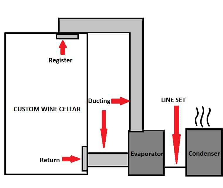 Read about wine cabinets with a ducted split type cooling system!